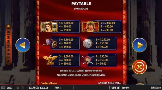 Paytable