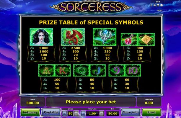 Prize Table of Special Symbols