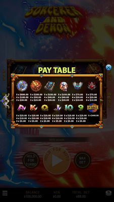 Paytable