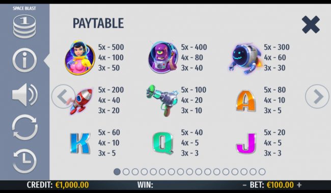 Paytable