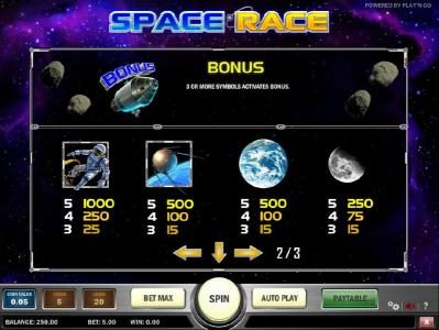 slot game high symbols paytable