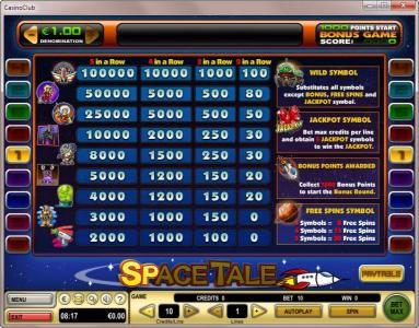 Slot game symbols paytable