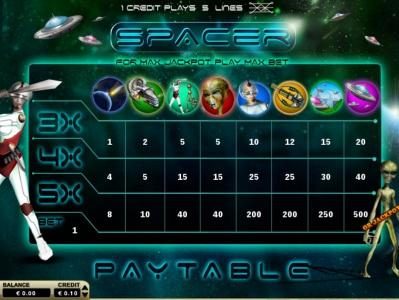 Slot game symbols paytable