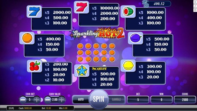 Slot game symbols paytable