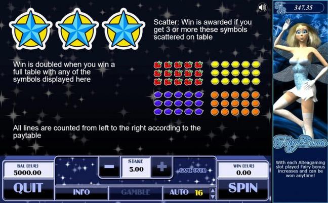 Scatter Symbol Rules - Win is doubled when you win a full table with any of these symbols: cherries, plums, lemons and oranges