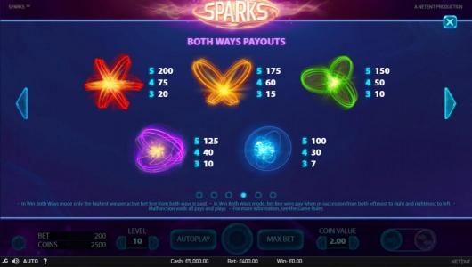 High value slot game symbols paytable