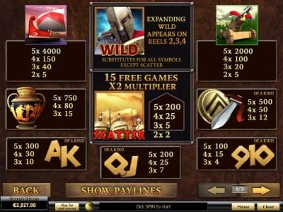 Scatter, Wild, Free Games and slot game symbols paytable