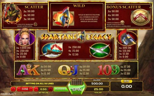 Paytable