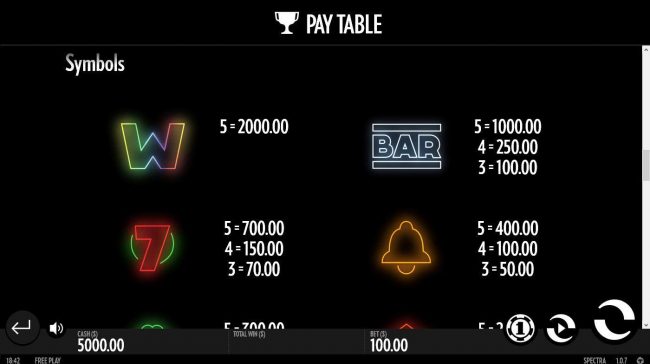 High value slot game symbols paytable