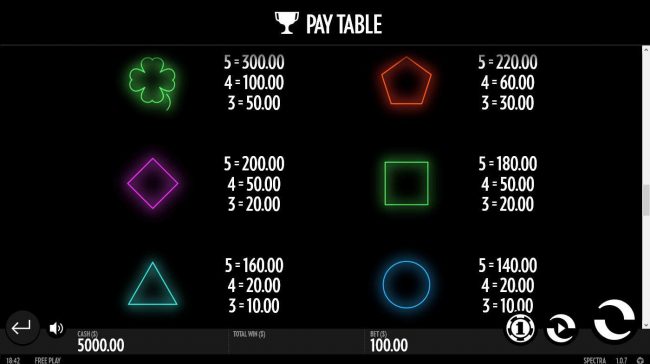 Low value game symbols paytable