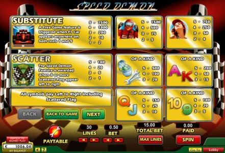 Slot game symbols paytable