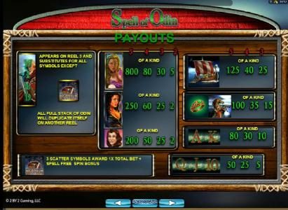 Slot game symbols paytable