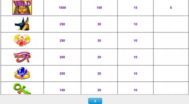 High value slot game symbols paytable.