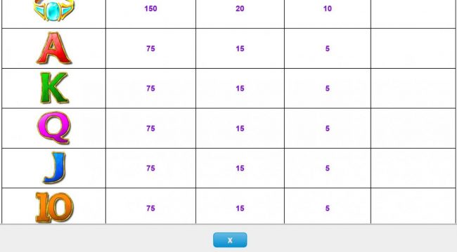 Low value game symbols paytable.