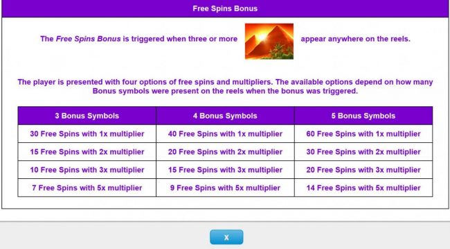 Free Spins Bonus Rules - 3 or more Pyramid scatter symbols appearing anywhere on the reels.