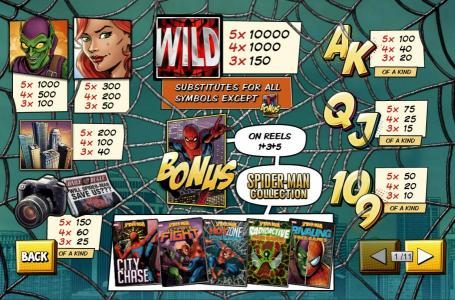 Slot game symbols paytable. The The Wild is the highest value symbol on the game board. A five of a kind will pay 10,000 coins.