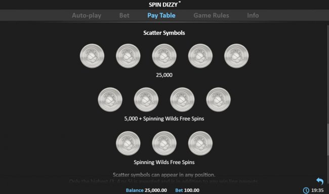 Scatter Symbol Rules