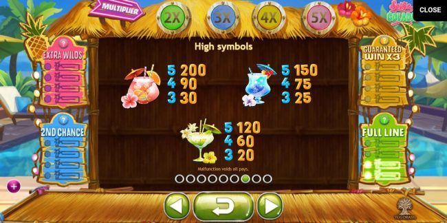 High value slot game symbols paytable