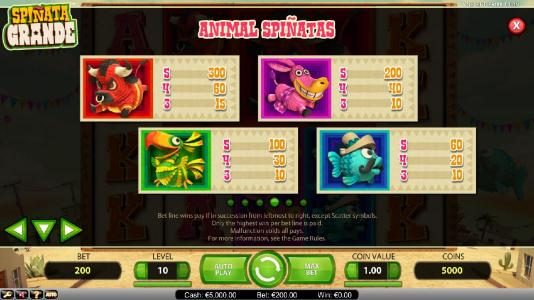 High value slot game symbols paytable