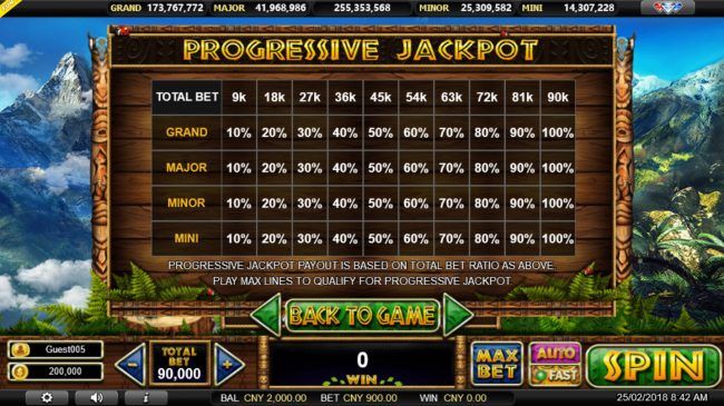 Progressive Jackpot Pays