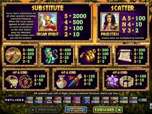 Slot game symbols paytable featuring ancient Inca inspired icons.