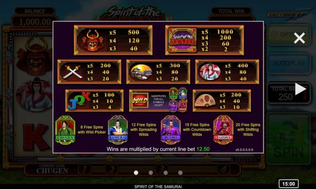 Paytable
