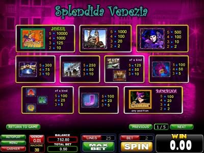 wild, scatter and slot game symbols paytable