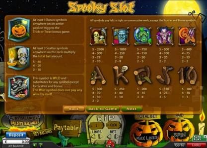 Slot game symbols paytable