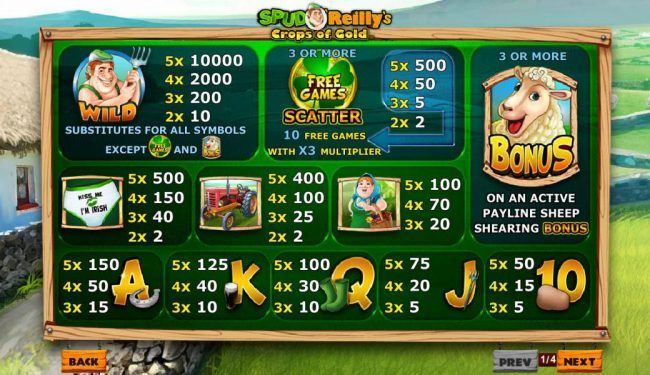 Slot game symbols paytable