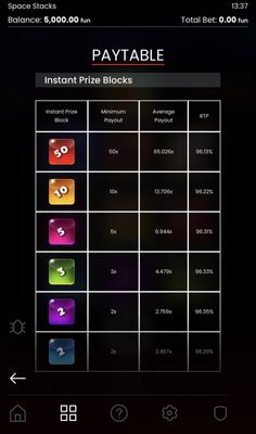 Medium Value Symbols Paytable