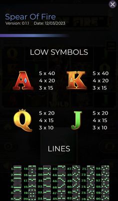 Low Value Symbols Paytable