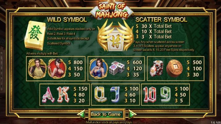 Paytable