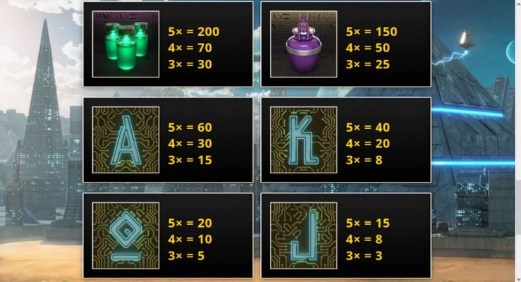 Paytable - Low Value Symbols