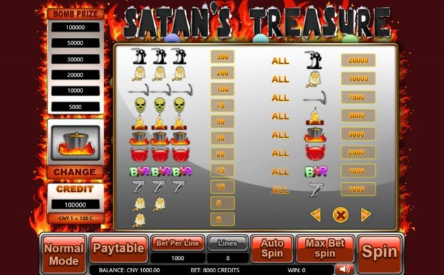 Satan's Treasure :: Paytable