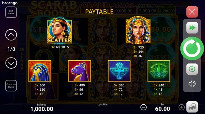 Paytable - High Value Symbols