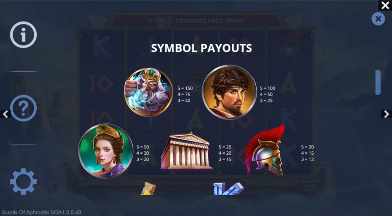 Paytable - High Value Symbols