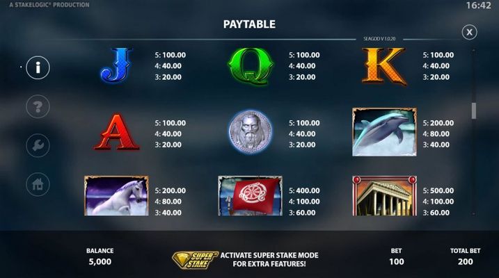 Paytable - High Value Symbols