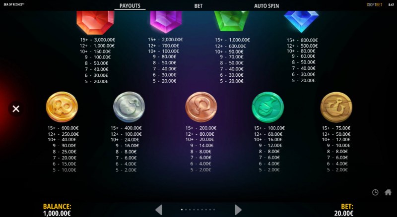 Paytable - Low Value Symbols