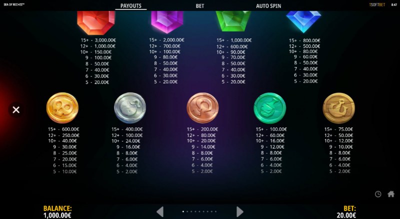 Paytable - Low Value Symbols