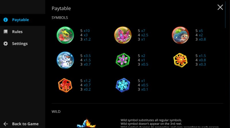 Paytable