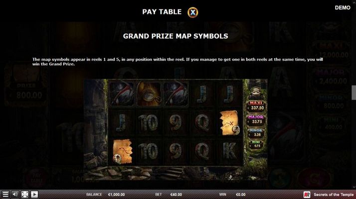 Grand Prize Map Symbols