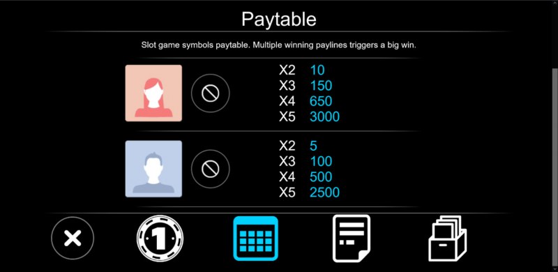 Paytable - High Value Symbols