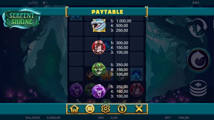 Paytable - High Value Symbols