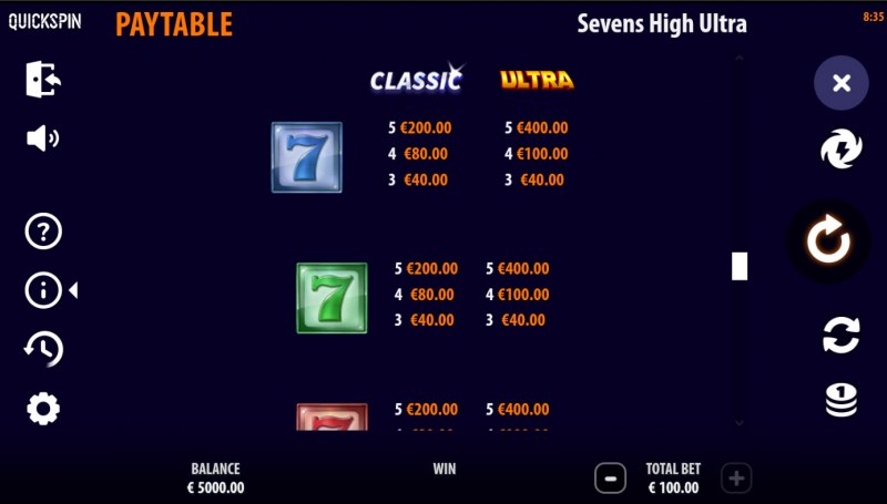 Sevens High Ultra :: Paytable - Medium Value Symbols