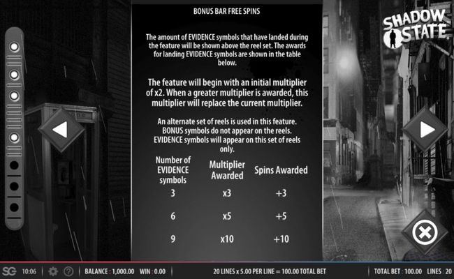 Free Spins Rules