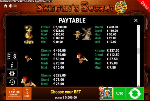 Feature Paytable