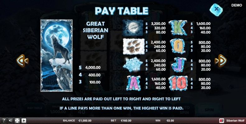 Paytable