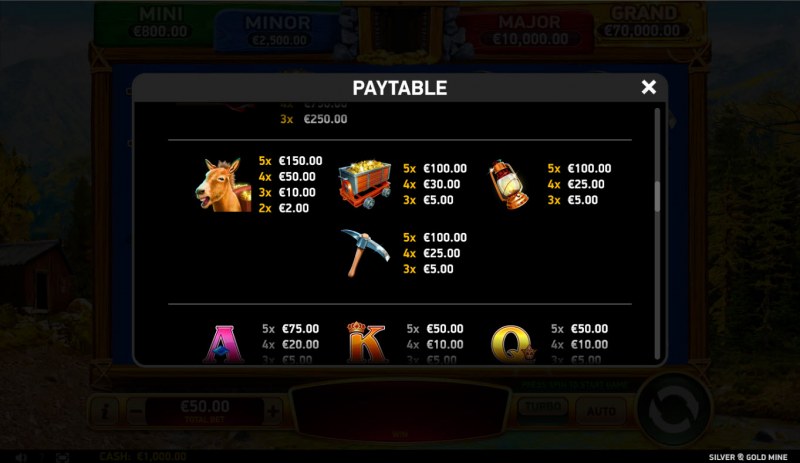 Paytable - High Value Symbols