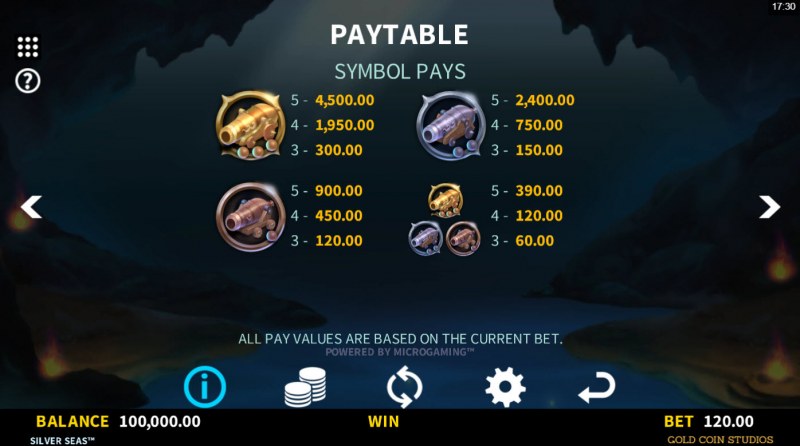 Paytable - High Value Symbols