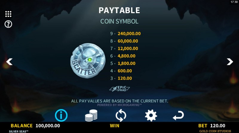 Paytable